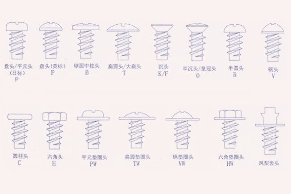 自攻螺釘常見(jiàn)結(jié)構(gòu)及類型解析
