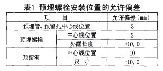 預(yù)埋螺栓安裝位置的允許偏差