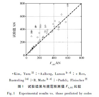 高強(qiáng)度組合螺栓抗剪連接性能研究