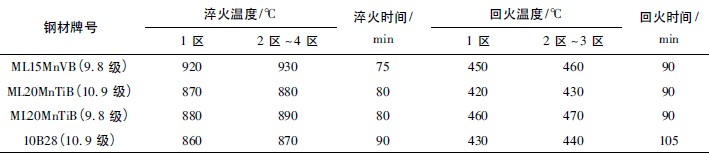 輪轂車輪防盜螺栓熱處理工藝