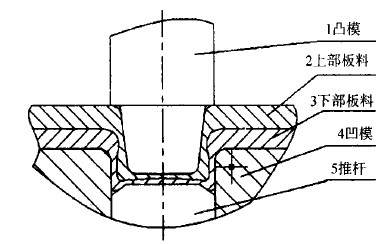 壓鉚連接圓點(diǎn)塑形成型階段