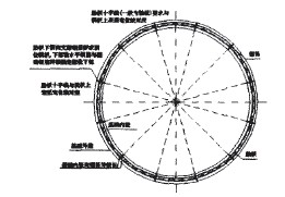 圓環(huán)形基礎(chǔ)固定組合螺栓示意圖