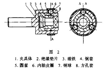 組合螺釘旋進(jìn)器